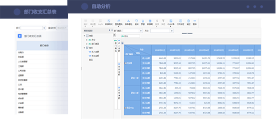 企业财务分析解决方案 管理报表，自由拖拽